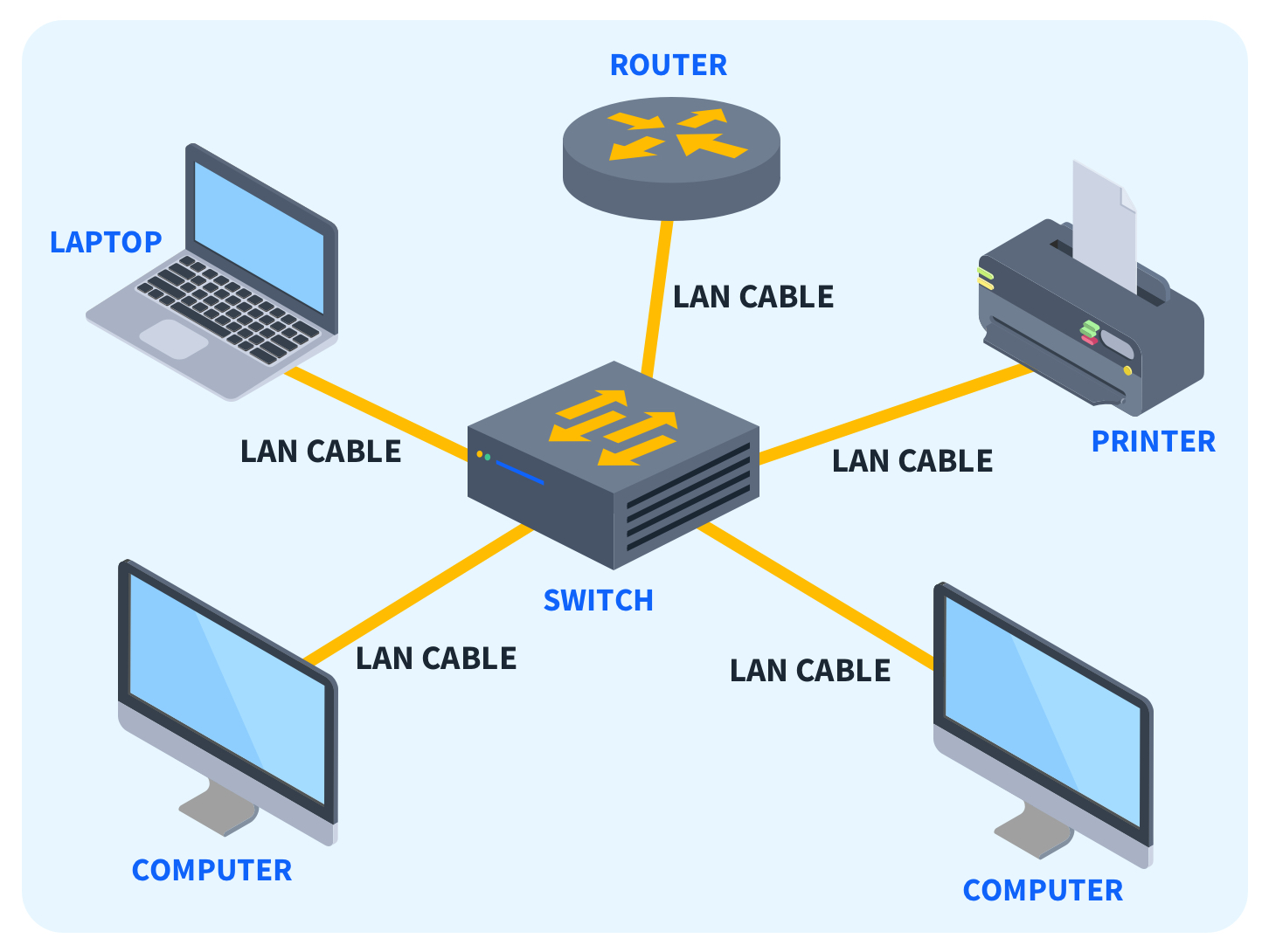 Inštalácia LAN sietí TP-Link